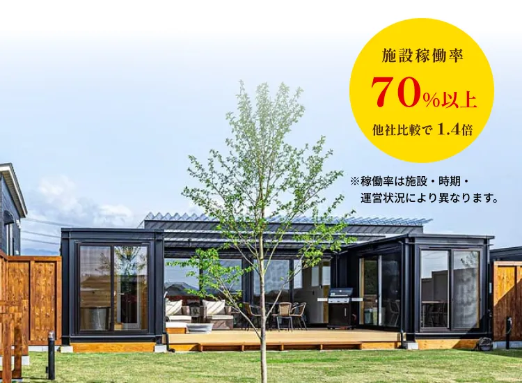 施設稼働率70％以上他社比較で 1.4倍※稼働率は施設・時期・運営状況により異なります