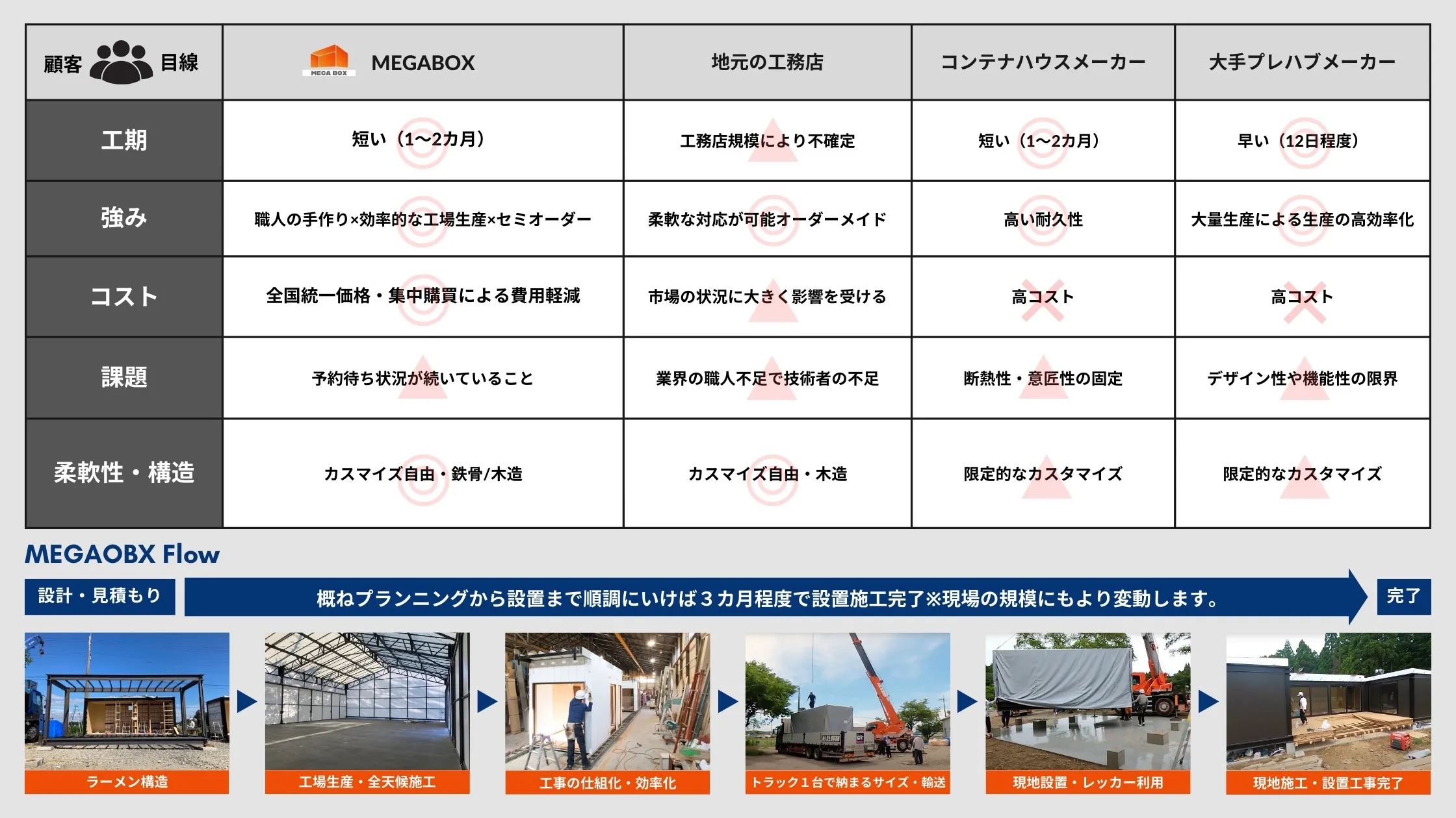 比較表（スマホ用）