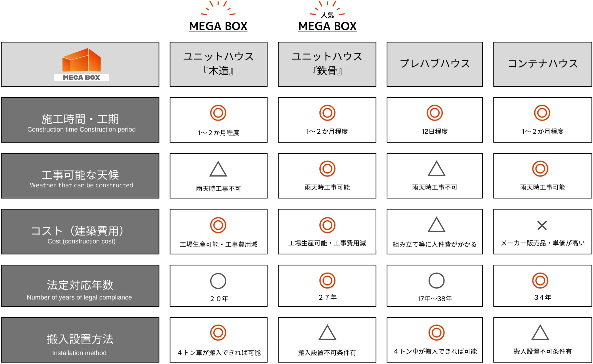 比較表（PC用）