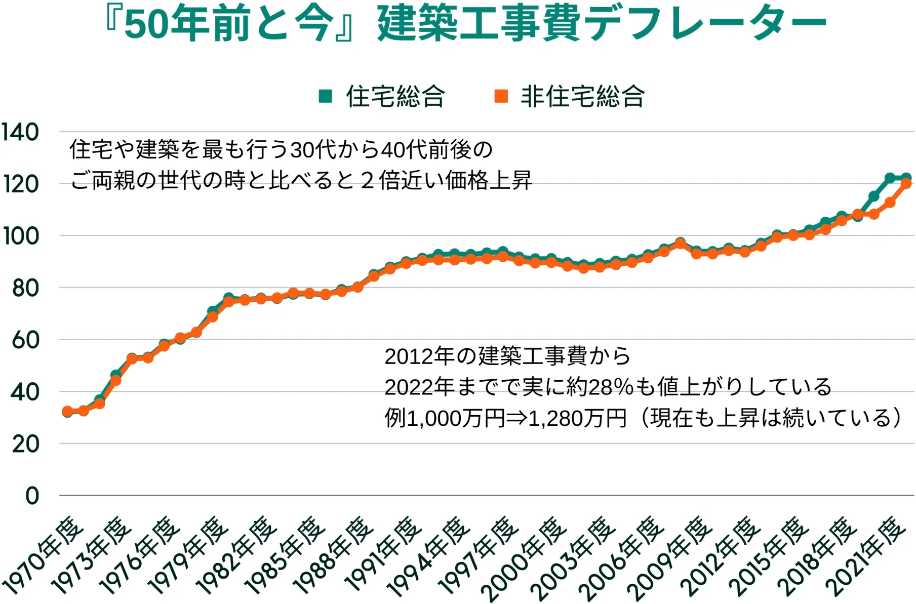 比較表（PC用）